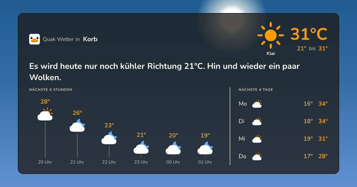 Quak Wetter-Widget Korb