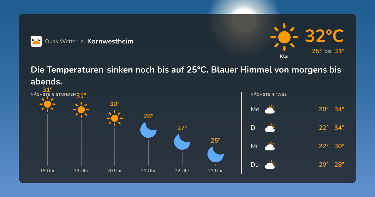 Quak Wetter-Widget Kornwestheim