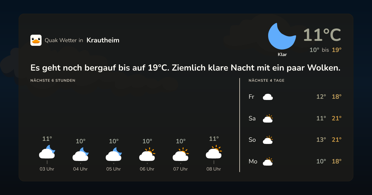 Wettervorschau Krautheim – 7-Tage Vorhersage