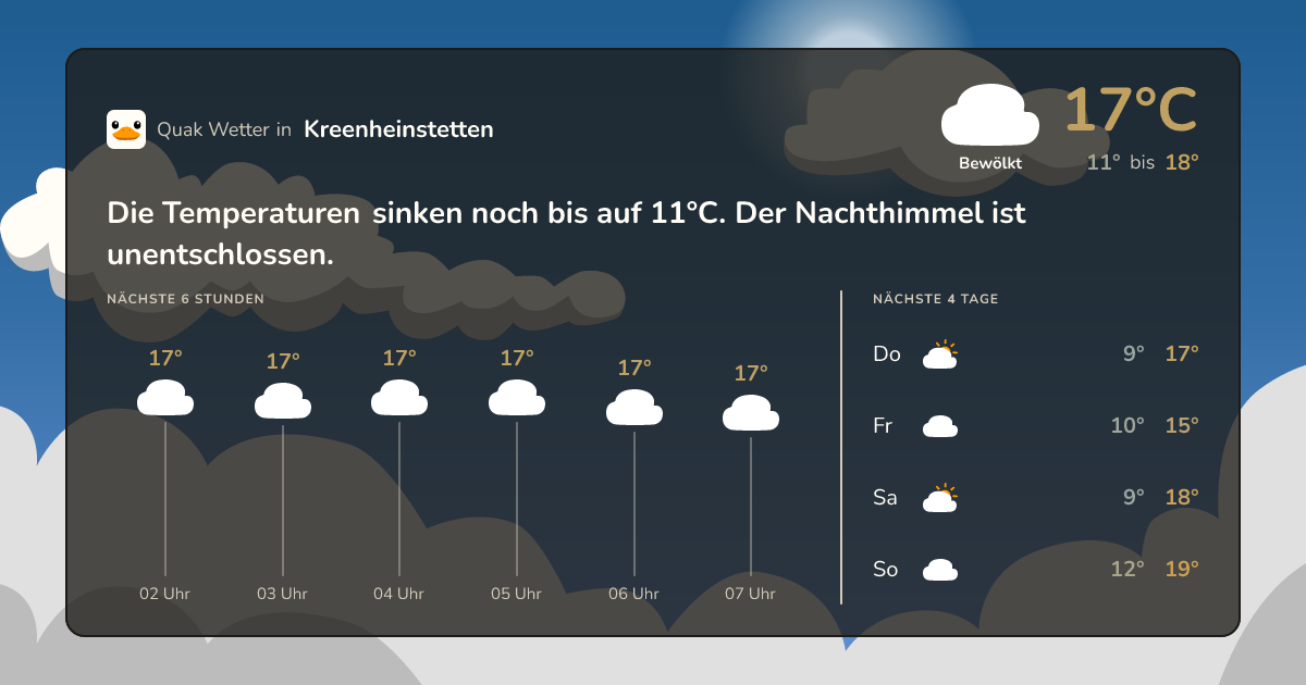 Wettervorschau Kreenheinstetten – 7-Tage Vorhersage