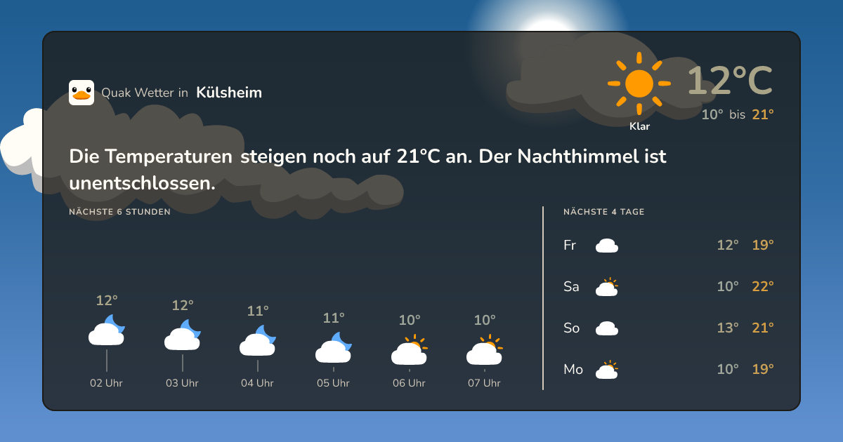 Wettervorschau Külsheim – 7-Tage Vorhersage