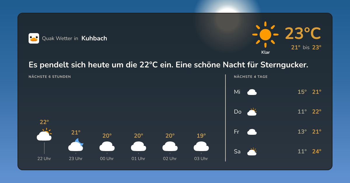 Quak Wetter-Widget Kuhbach