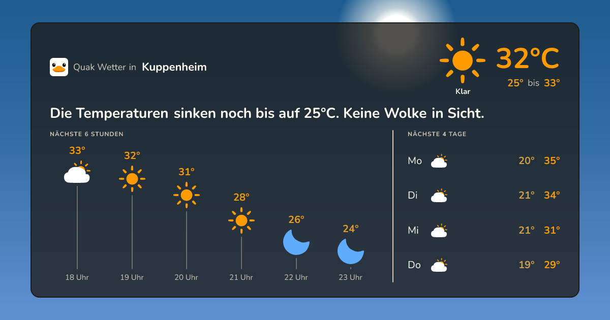 Wettervorschau Kuppenheim – 7-Tage Vorhersage