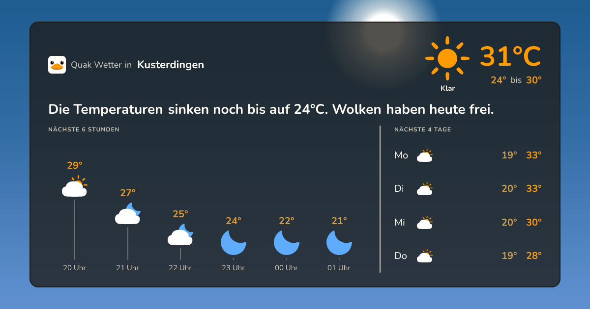 Wettervorschau Kusterdingen – 7-Tage Vorhersage