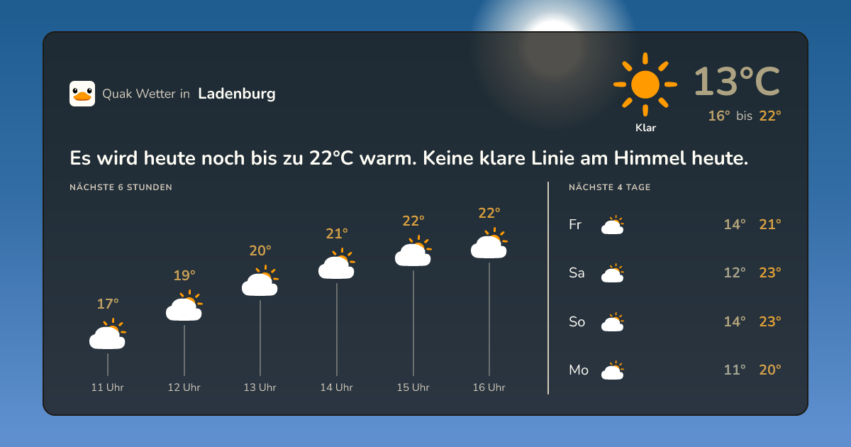 Wettervorschau Ladenburg – 7-Tage Vorhersage