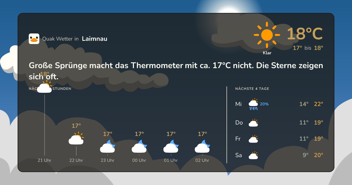 Wettervorschau Laimnau – 7-Tage Vorhersage