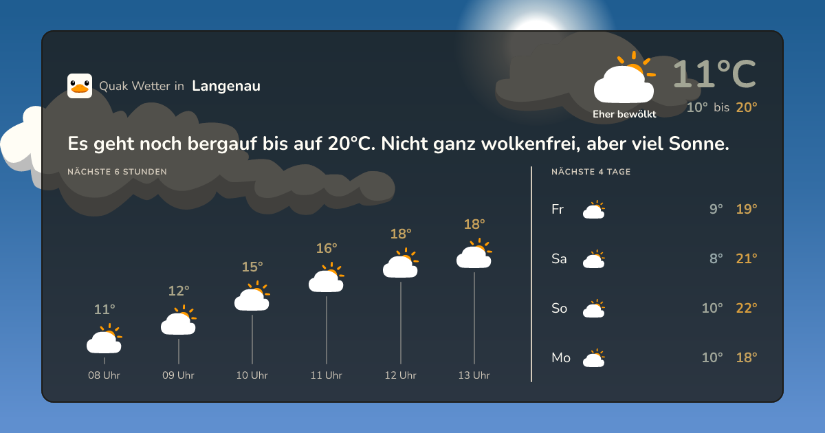 Quak Wetter-Widget Langenau