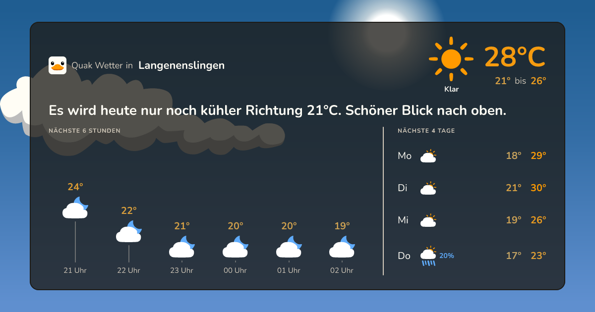 Wettervorschau Langenenslingen – 7-Tage Vorhersage