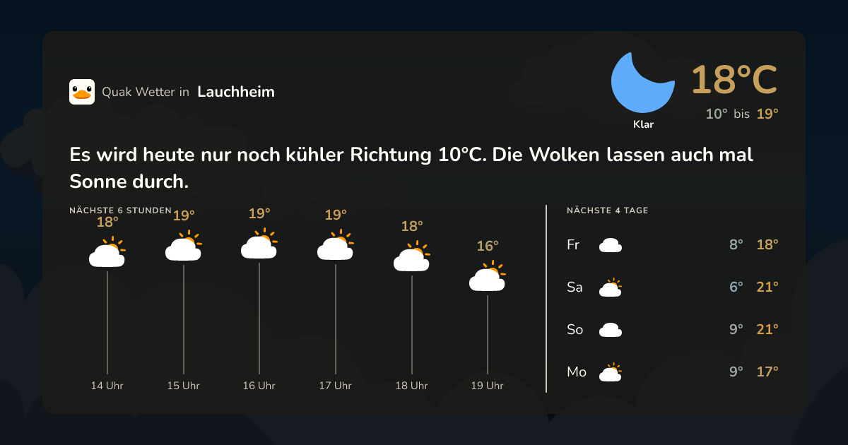 Wettervorschau Lauchheim – 7-Tage Vorhersage
