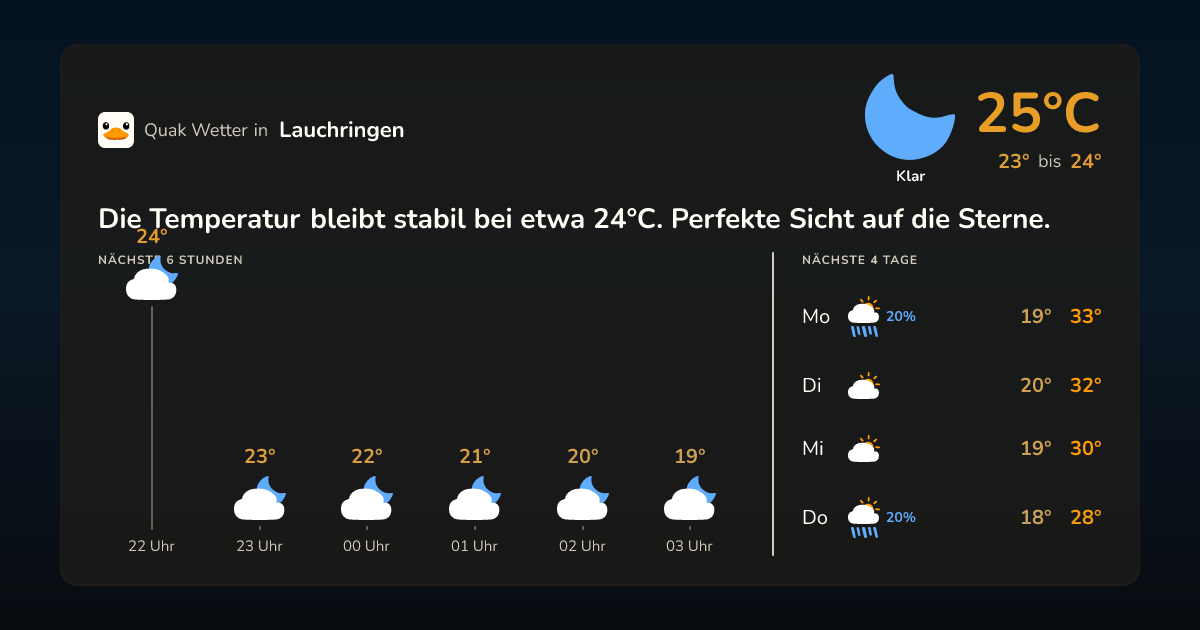 Wettervorschau Lauchringen – 7-Tage Vorhersage