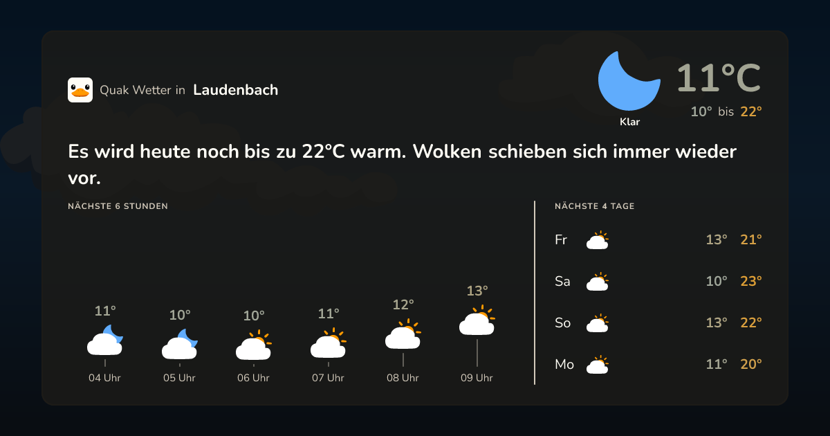 Wettervorschau Laudenbach – 7-Tage Vorhersage