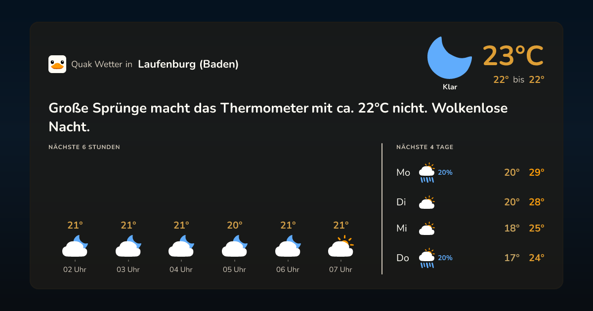 Wettervorschau Laufenburg (Baden) – 7-Tage Vorhersage