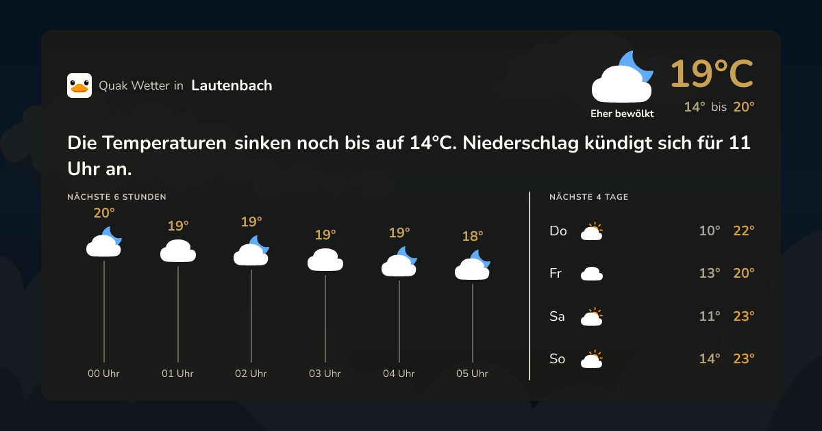Quak Wetter-Widget Lautenbach
