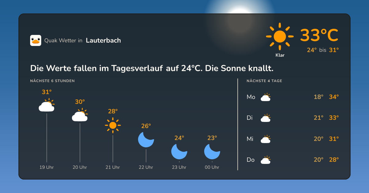 Quak Wetter-Widget Lauterbach