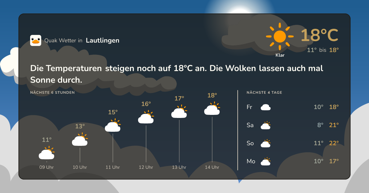 Quak Wetter-Widget Lautlingen