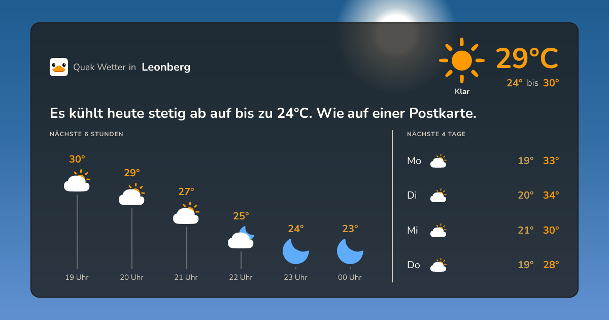 Wettervorschau Leonberg – 7-Tage Vorhersage