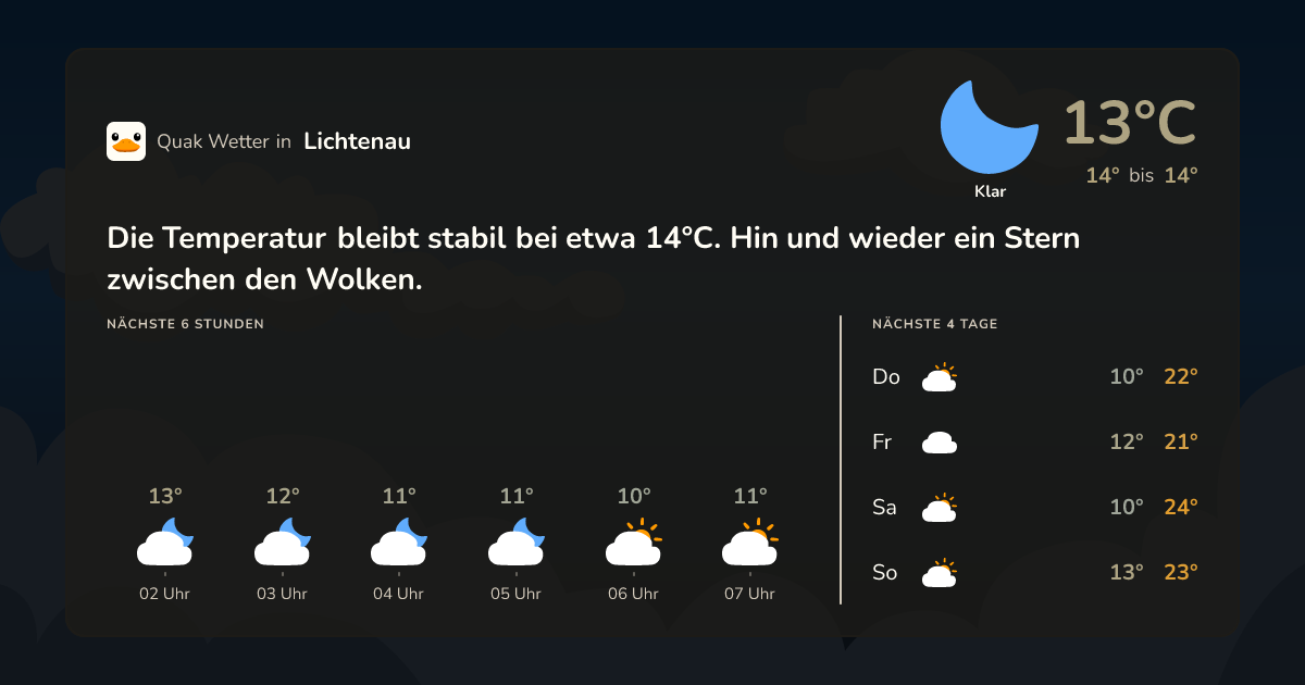 Wettervorschau Lichtenau – 7-Tage Vorhersage