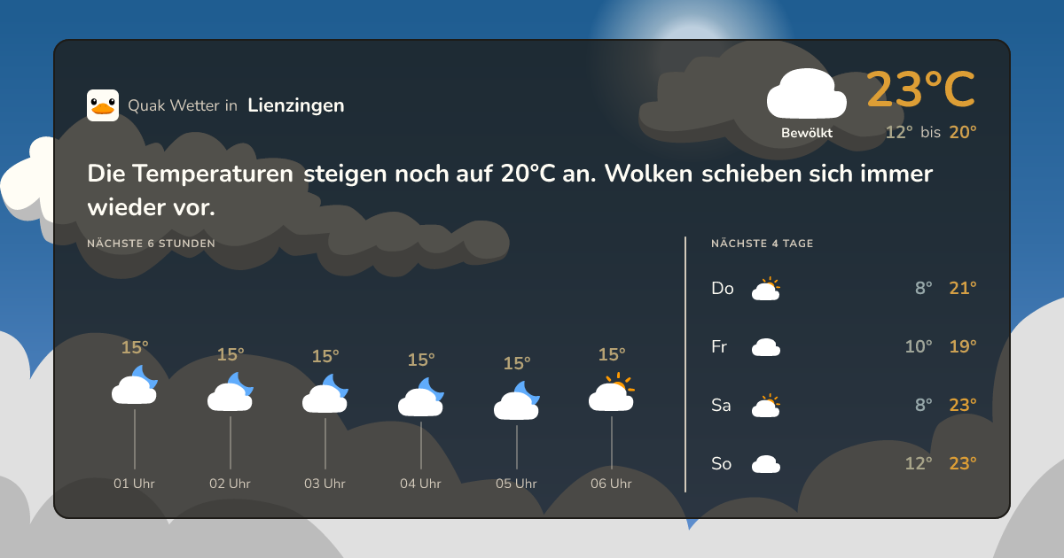 Quak Wetter-Widget Lienzingen