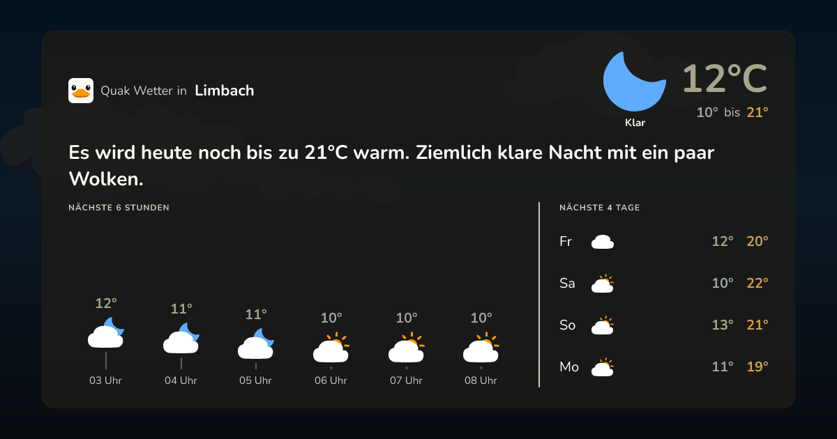Wettervorschau Limbach – 7-Tage Vorhersage