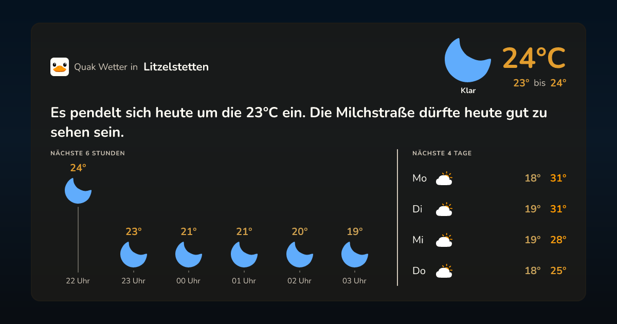 Wettervorschau Litzelstetten – 7-Tage Vorhersage