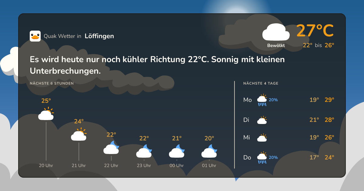 Wettervorschau Löffingen – 7-Tage Vorhersage