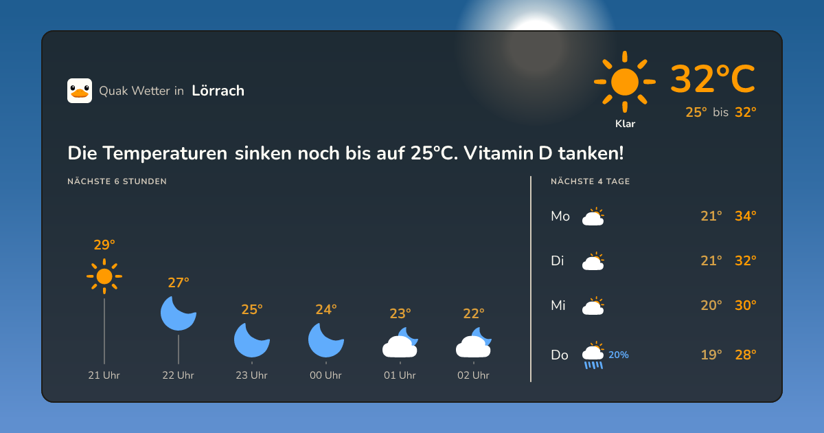 Wettervorschau Lörrach – 7-Tage Vorhersage