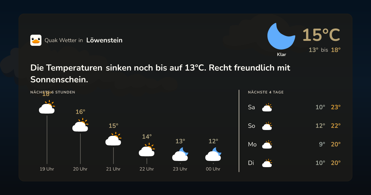 Wettervorschau Löwenstein – 7-Tage Vorhersage