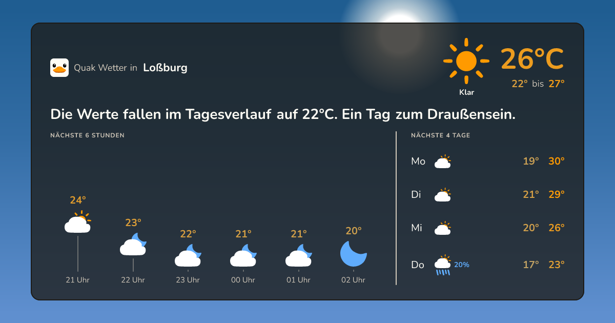 Wettervorschau Loßburg – 7-Tage Vorhersage