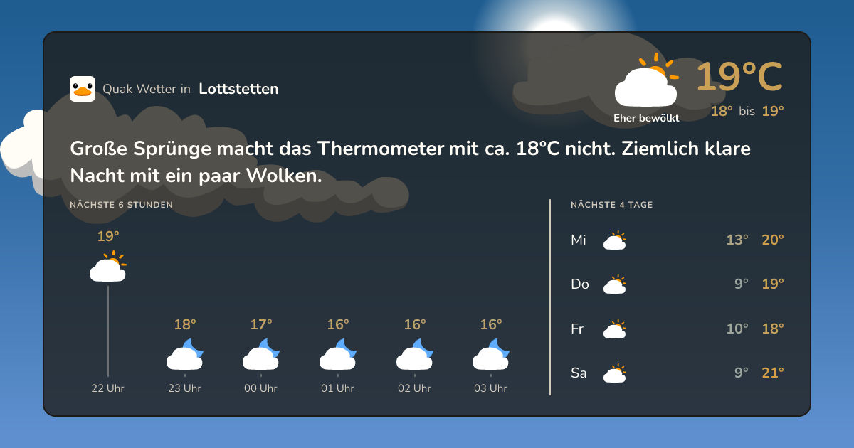 Quak Wetter-Widget Lottstetten