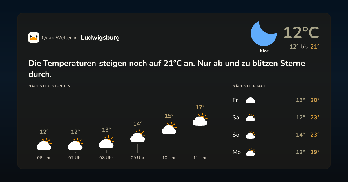 Wettervorschau Ludwigsburg – 7-Tage Vorhersage