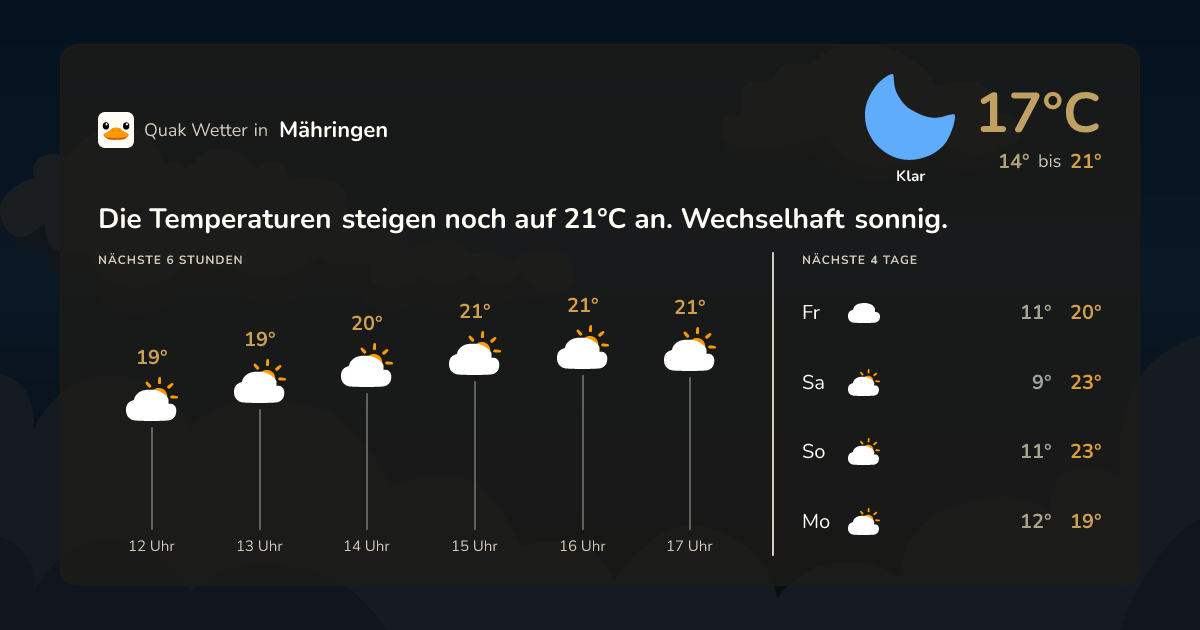 Quak Wetter-Widget Mähringen