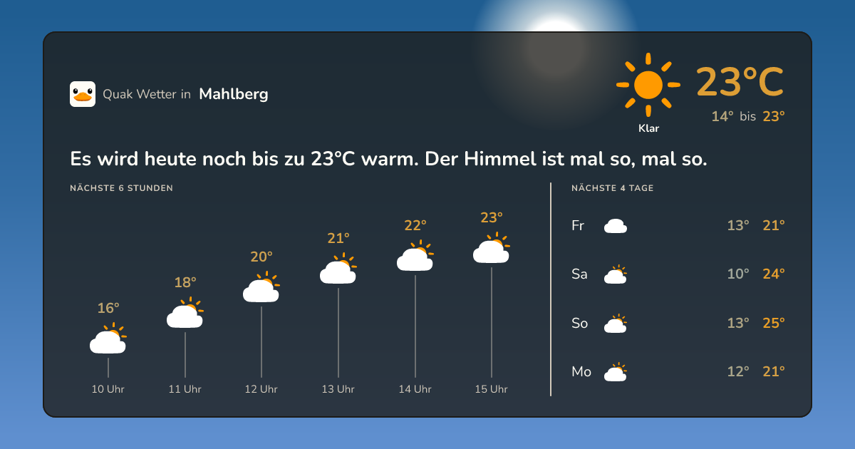 Wettervorschau Mahlberg – 7-Tage Vorhersage