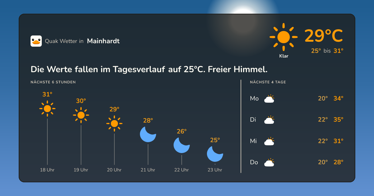 Wettervorschau Mainhardt – 7-Tage Vorhersage