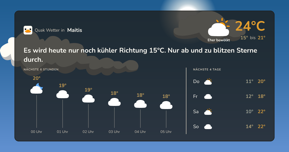 Wettervorschau Maitis – 7-Tage Vorhersage