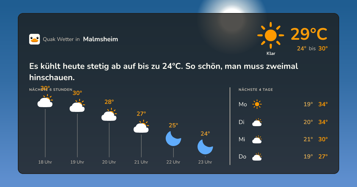 Wettervorschau Malmsheim – 7-Tage Vorhersage
