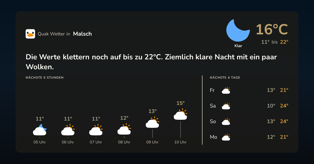 Wettervorschau Malsch – 7-Tage Vorhersage