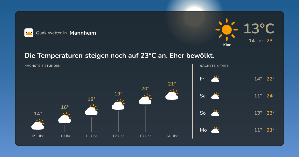 Quak Wetter-Widget Mannheim