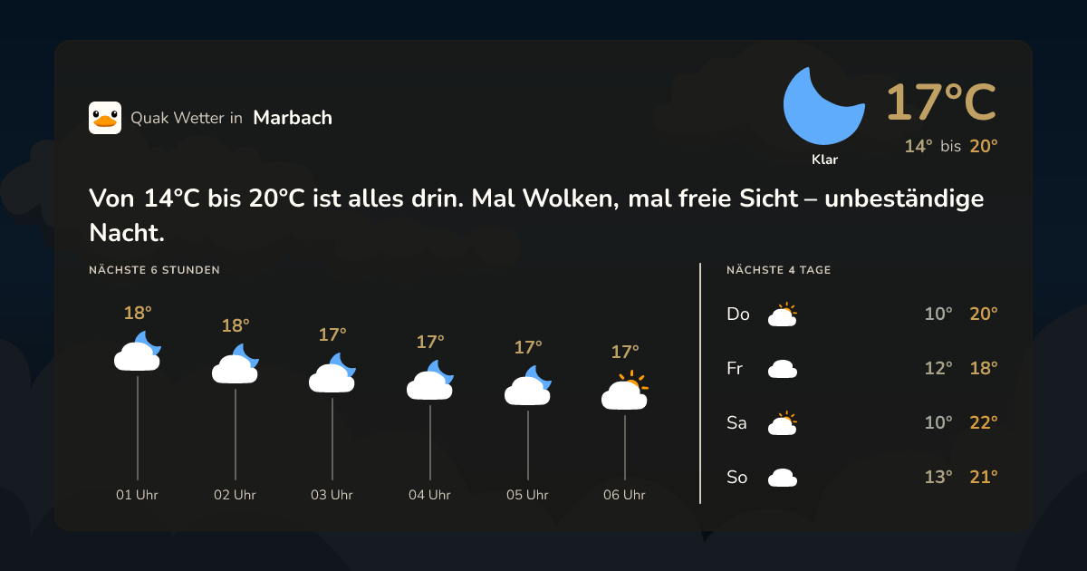 Wettervorschau Marbach – 7-Tage Vorhersage