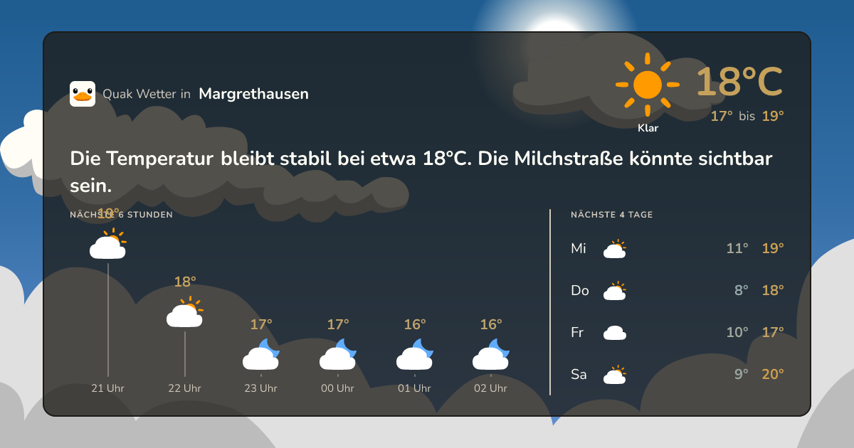 Quak Wetter-Widget Margrethausen