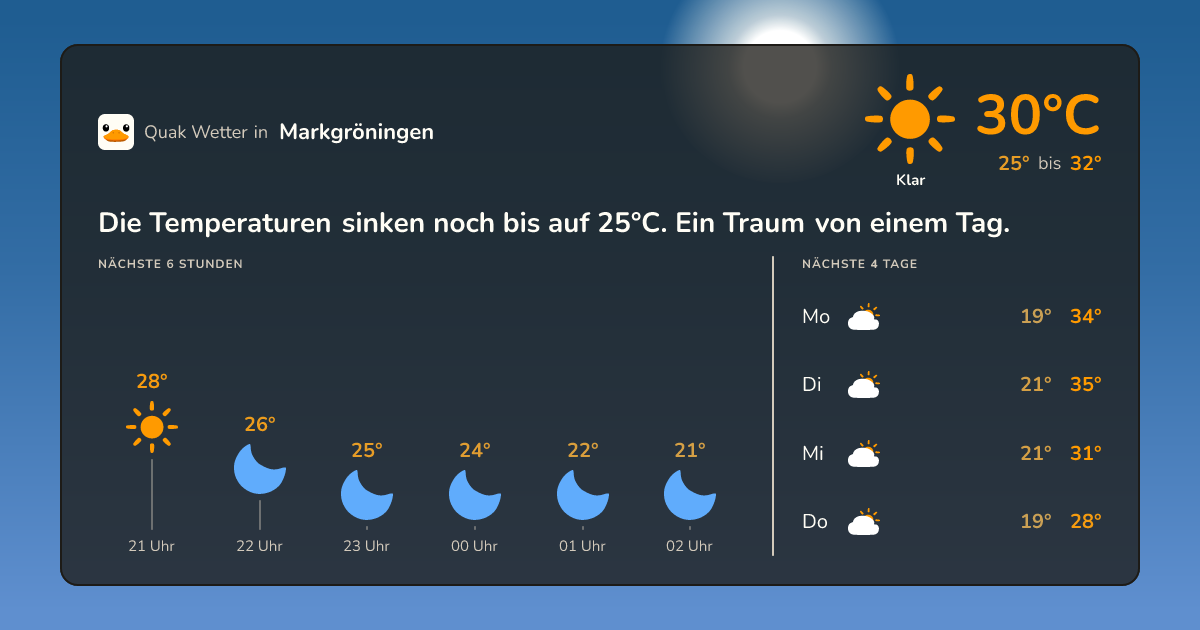 Wettervorschau Markgröningen – 7-Tage Vorhersage