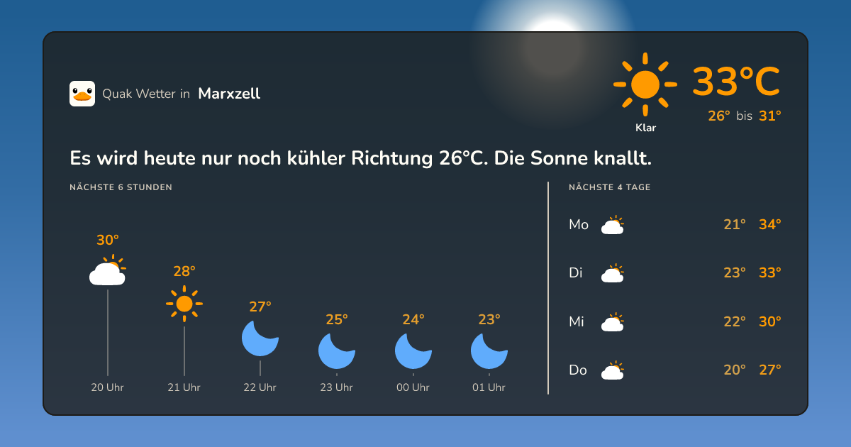 Wettervorschau Marxzell – 7-Tage Vorhersage