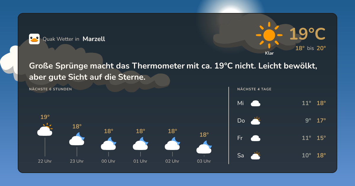 Quak Wetter-Widget Marzell