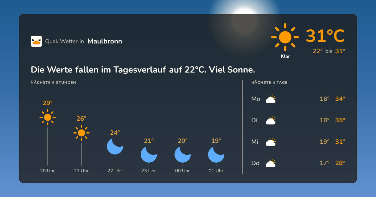 Quak Wetter-Widget Maulbronn