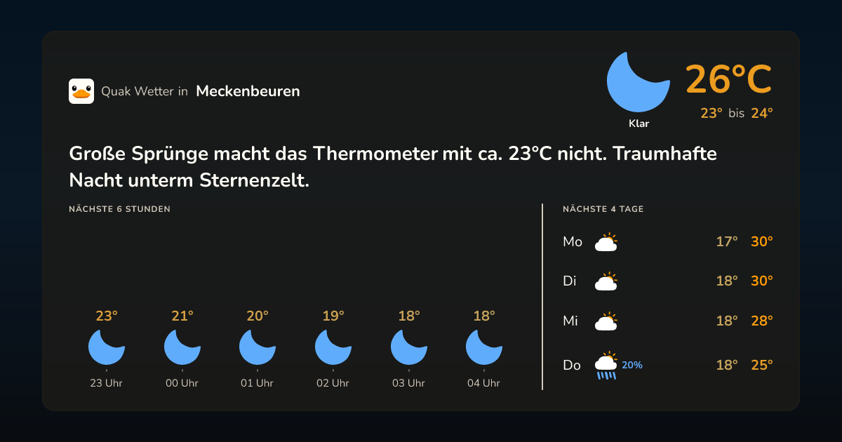 Wettervorschau Meckenbeuren – 7-Tage Vorhersage