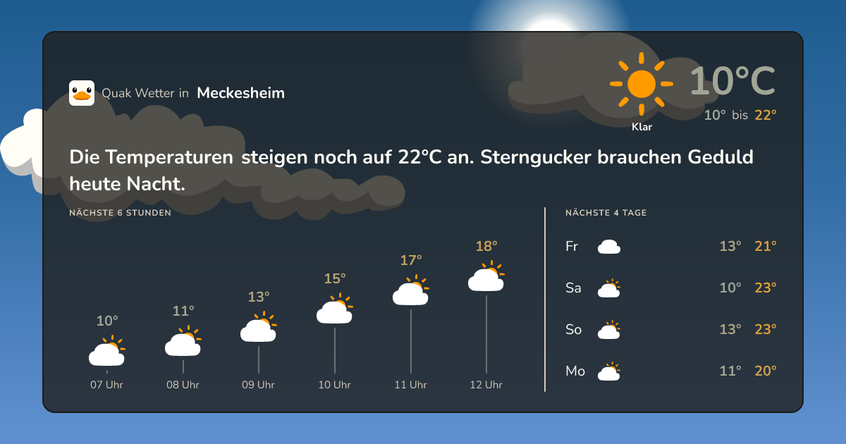 Wettervorschau Meckesheim – 7-Tage Vorhersage