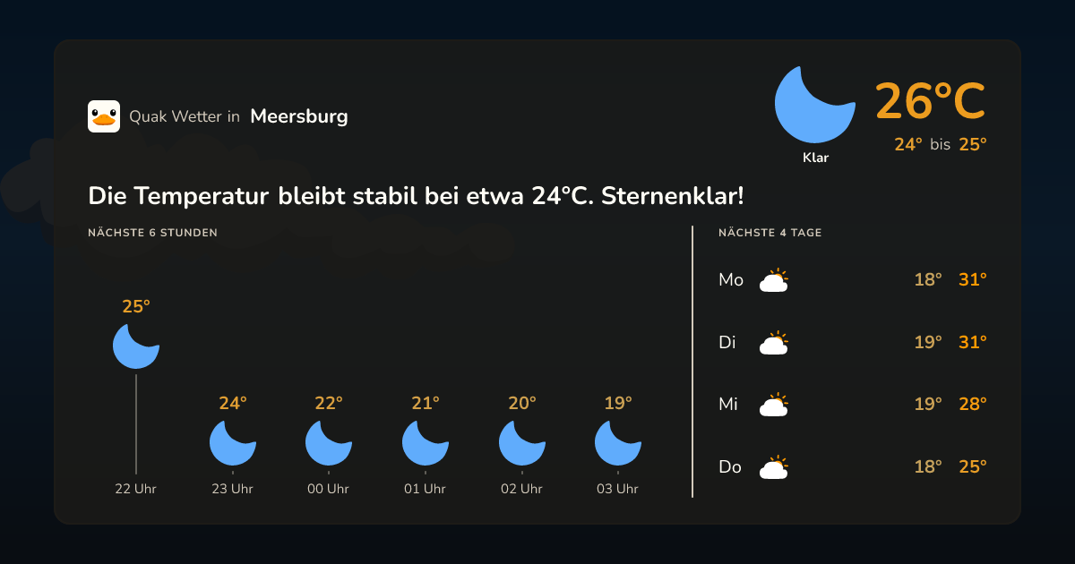 Quak Wetter-Widget Meersburg