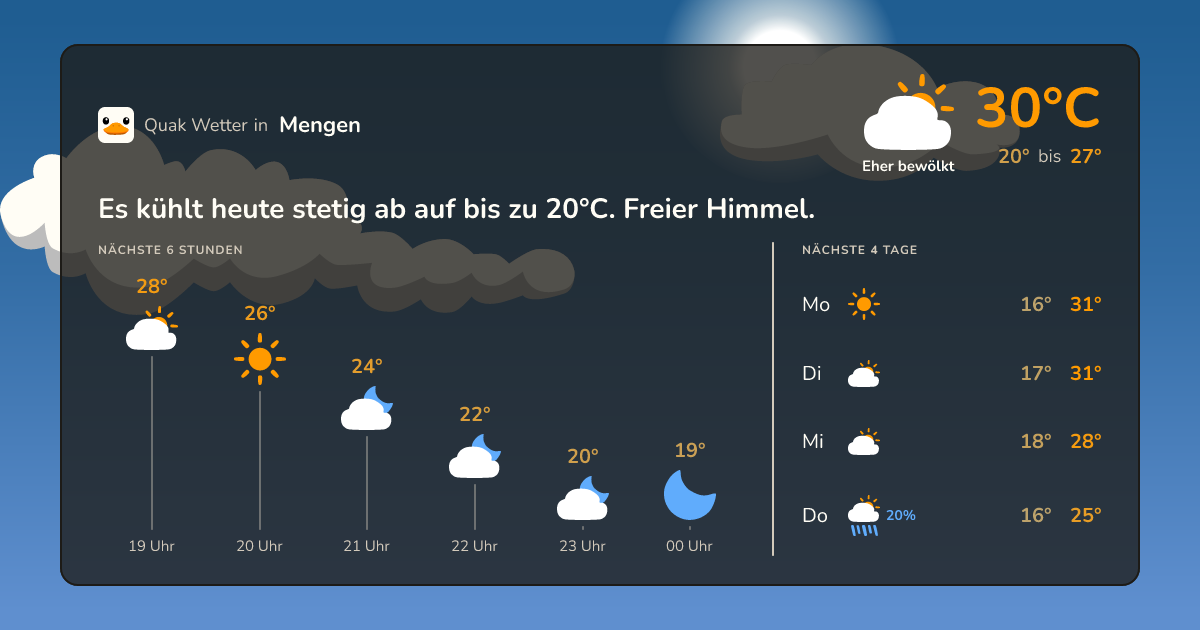 Wettervorschau Mengen – 7-Tage Vorhersage