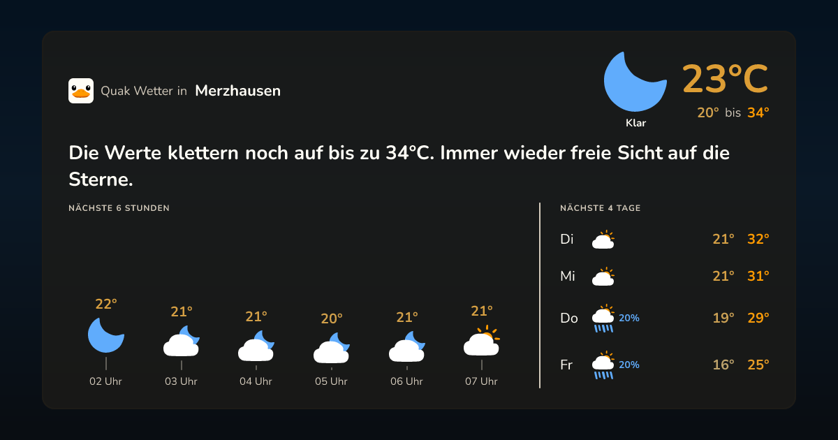 Wettervorschau Merzhausen – 7-Tage Vorhersage