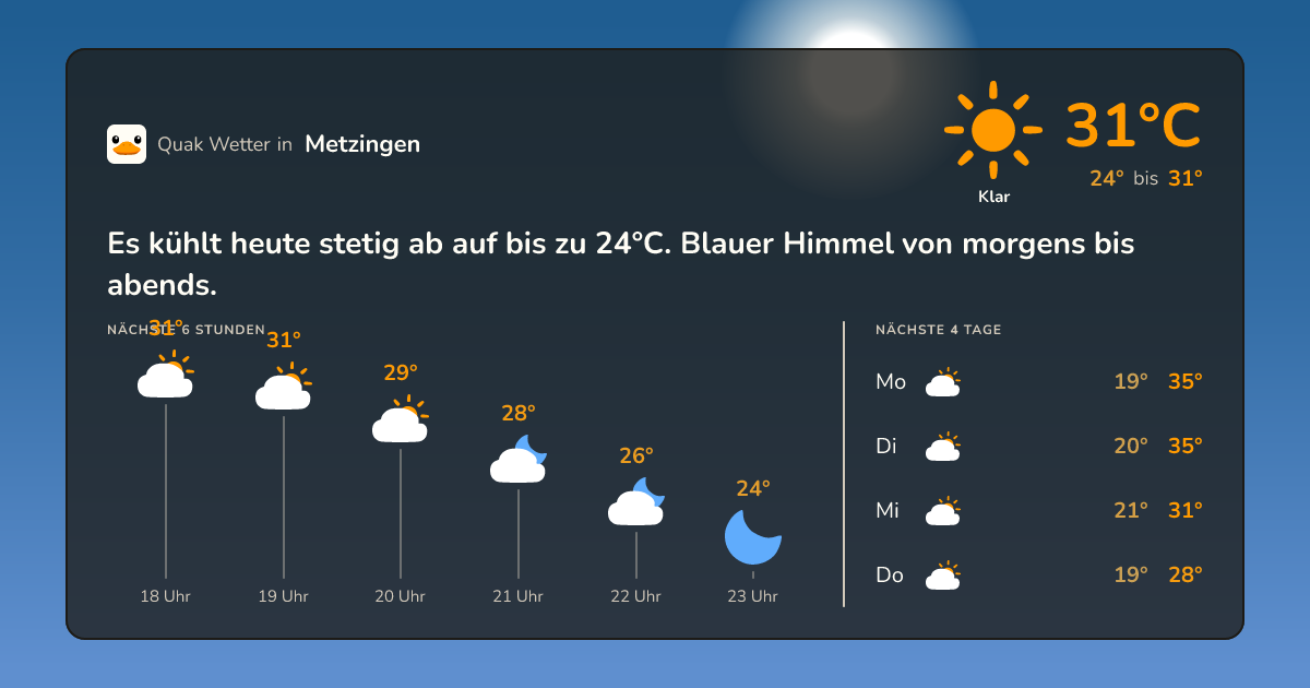 Quak Wetter-Widget Metzingen