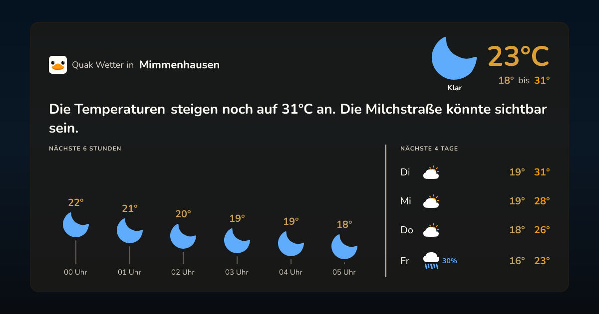 Wettervorschau Mimmenhausen – 7-Tage Vorhersage